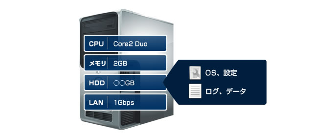 汎用DOS/V PCを使ったアプライアンス例_1
