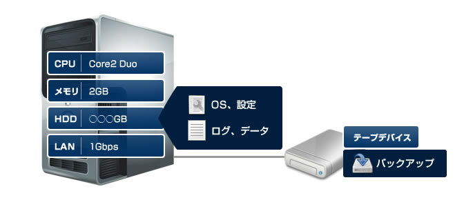汎用DOS/V PCを使ったアプライアンス例_3