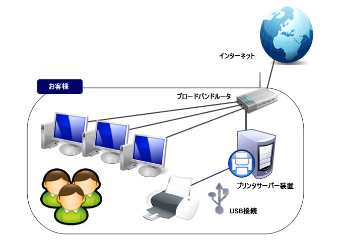 小規模ネットワーク構成図