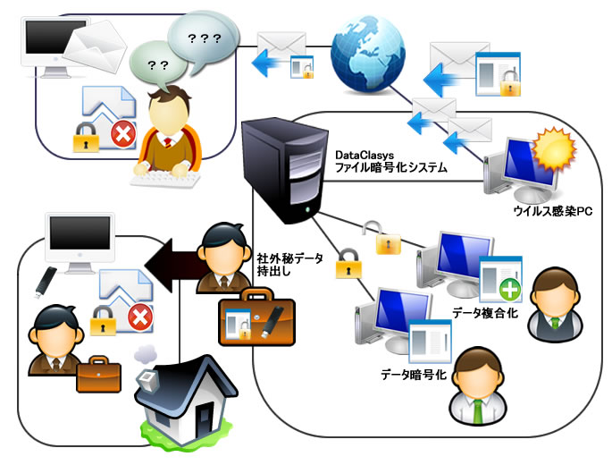 ファイル暗号化システム利用イメージ図